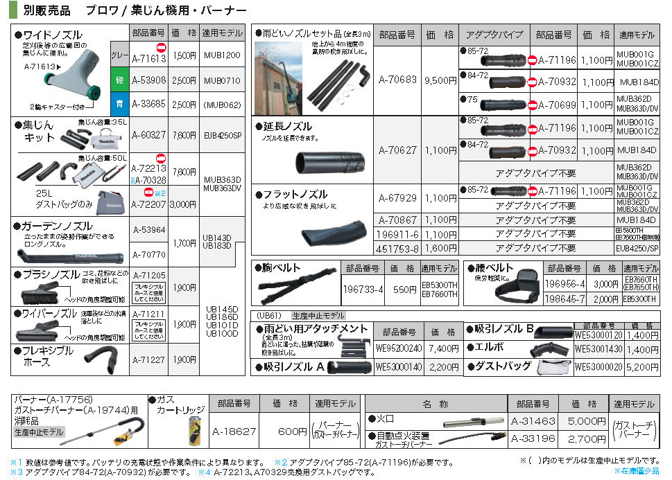 マキタ アダプタパイプ84-75 A-70932【現金特価のタナカ金物ネット店】