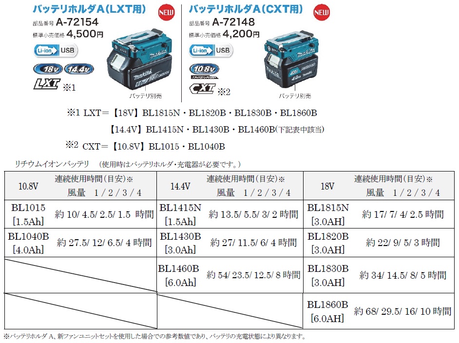タナカ金物プロ-マキタ A-72154 バッテリホルダA(LXT用) 14.4V