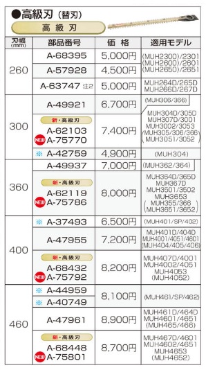 マキタ A-75801 生垣バリカン用 高級刃(替刃) 460mm【現金特価の