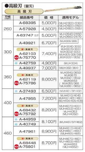 タナカ金物プロ-マキタ A-75786 生垣バリカン用 高級刃(替刃) 360mm