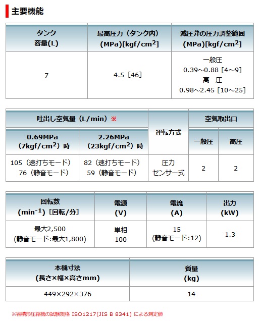 今だけ送料無料(沖縄・離島以外)】マキタ エアコンプレッサ(青 今だけ送料無料(沖縄・離島以外)】マキタ エアコンプレッサ(青