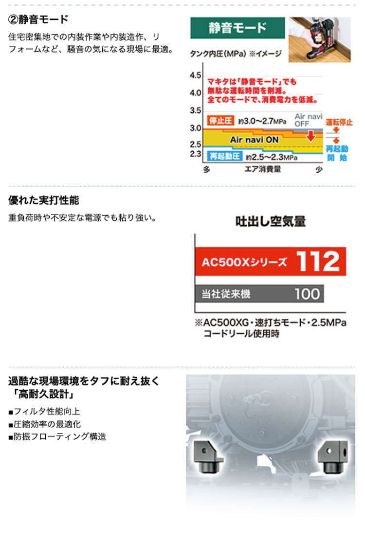 マキタ　赤　11L エアコンプレッサ　AC500XLR電動工具・エア工具