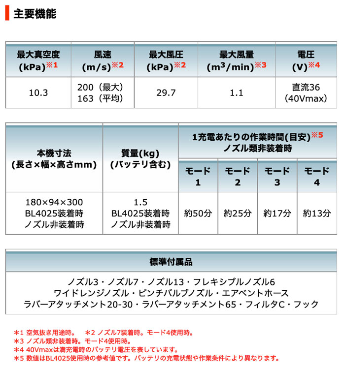 在庫あり】マキタ AS001GRD 充電式エアダスタ 40V/2.5Ah(バッテリBL4025×1本・充電器DC40RA・ケース付) |  タナカ金物『プロ』