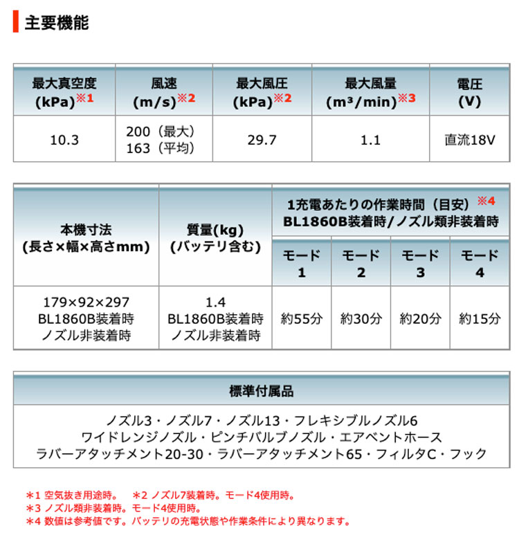 在庫あり】マキタ AS180DZ 充電式エアダスタ 18V対応 (本体のみ