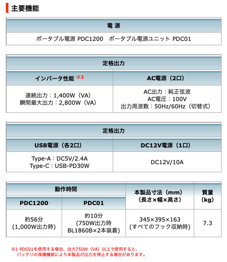 タナカ金物プロ-マキタ BAC01 DCACインバータ（AC電源変換器）【正規