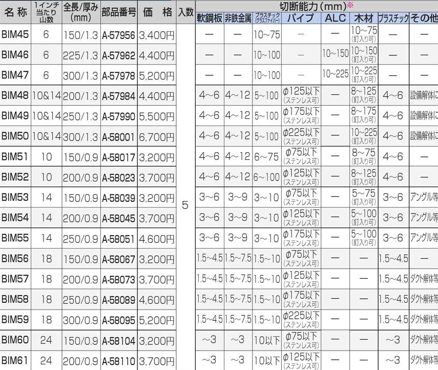 マキタ バイメタルマトリックス2ハイス BIM47 300mm 5枚入 (A