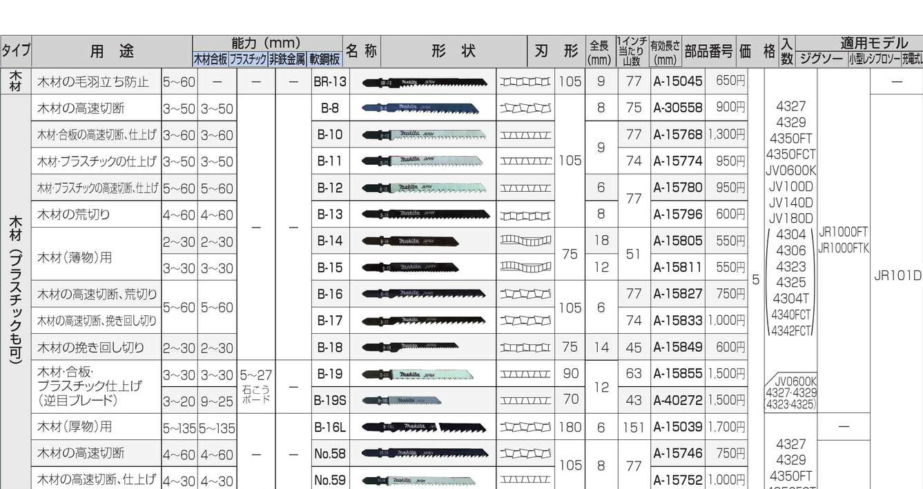 おがさん専用 Amazon | マキタ(Makita) ジグソー・小型レシプロソー用ブレード