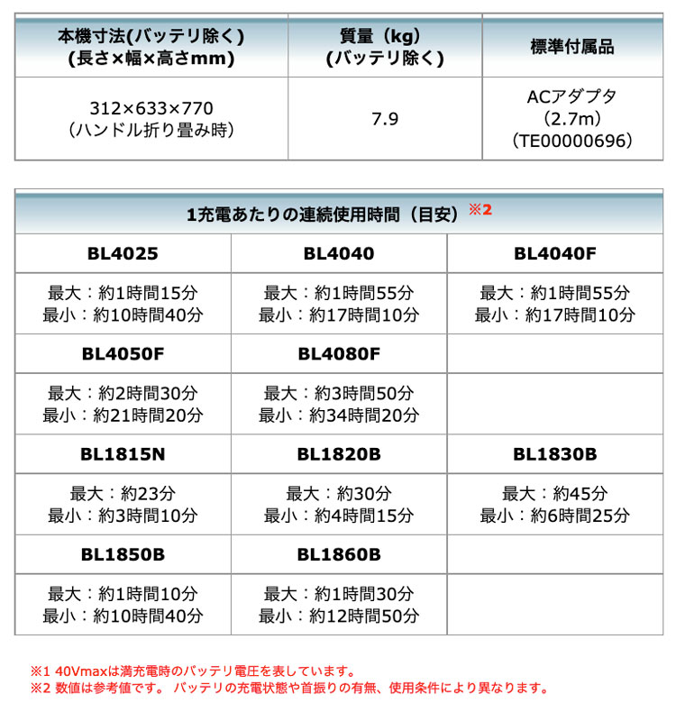 マキタ CF003GZ 充電式産業扇(本体のみ/充電器・バッテリ別売