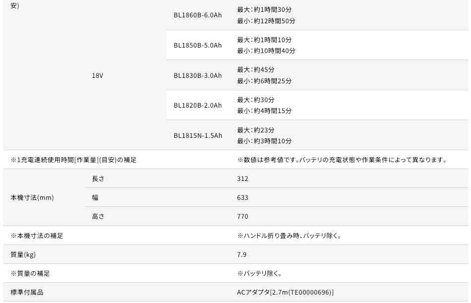マキタ CF003GZ 充電式産業扇450mm 40Vmax対応（本体のみ：バッテリ