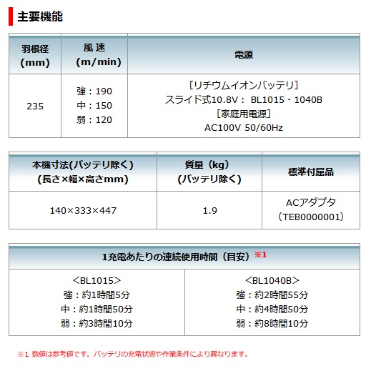 マキタ CF202DZW 充電式ファン CF202DZW (白) 10.8Vスライド対応(本体