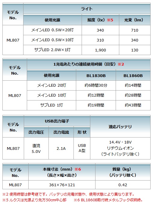 マキタ 防災用コンボキット CK1012 (充電式ラジオ付テレビTV100 マキタ 防災用コンボキット CK1012 (充電式ラジオ付テレビTV100