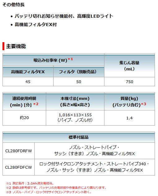 タナカ金物プロ-マキタ CL280FDZC 充電式クリーナ CL280FDZC (青