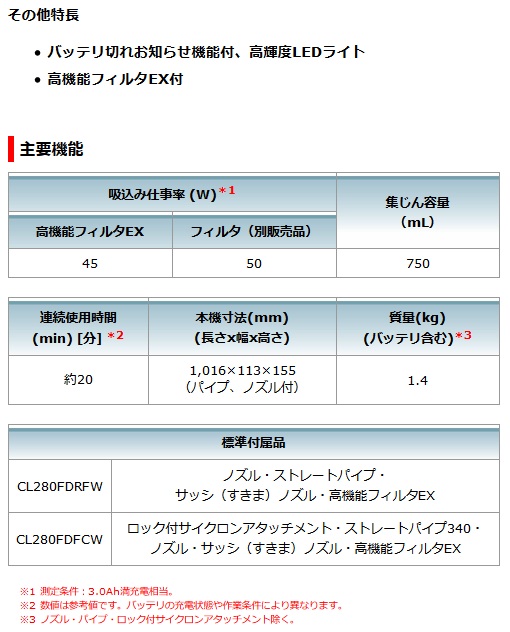 タナカ金物プロ-マキタ CL280FDFCW 充電式クリーナ CL280FDFCW