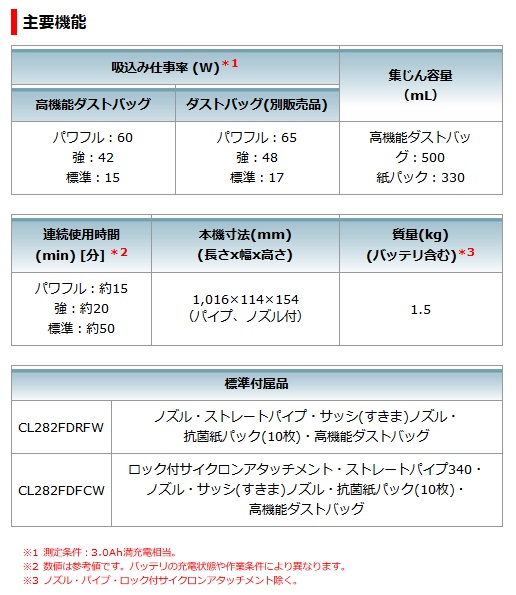 マキタ CL282FDZCW 充電式クリーナ CL282FDZCW 紙パック式/ワンタッチ