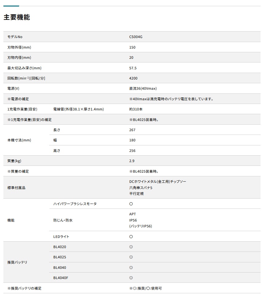 商品説明