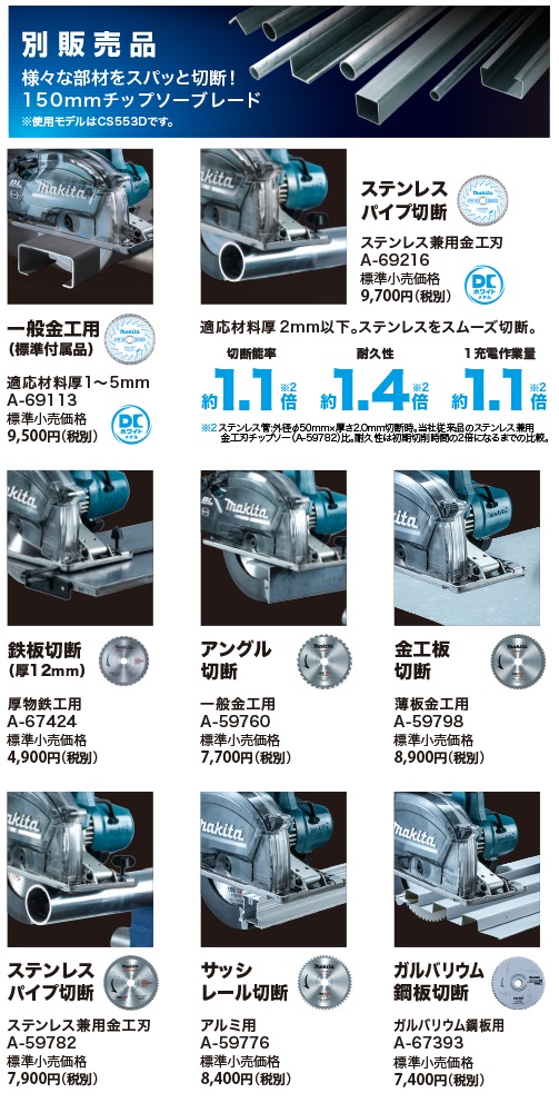 マキタ 150mm充電式チップソーカッタ CS551DZS (18V対応) (本体 マキタ 150mm充電式チップソーカッタ CS551DZS (18V対応) (本体