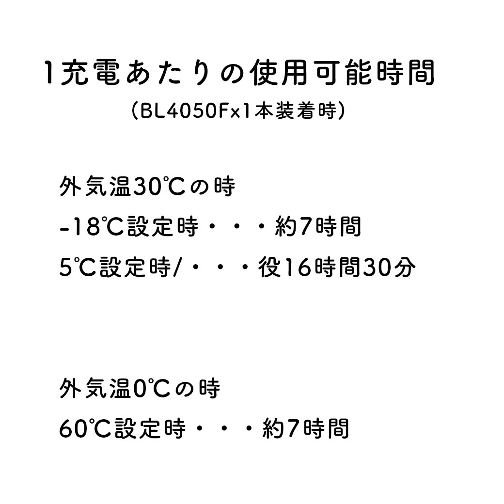 タナカ金物プロ-マキタ CW003GZ 充電式冷温庫(青) 40Vmax・18V対応