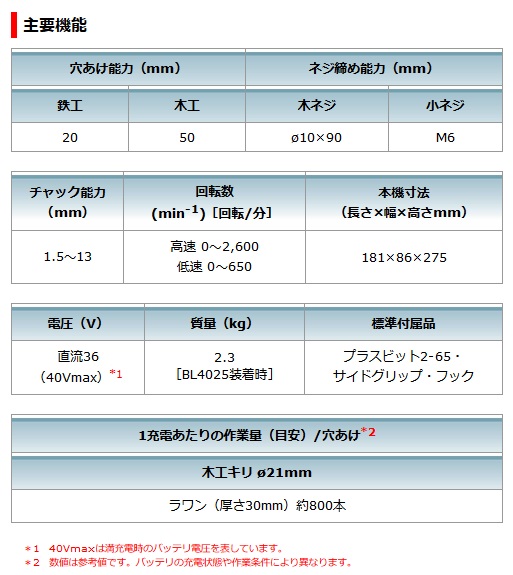 マキタ 充電式ドライバドリル DF001GZ 40Vmax対応/本体のみ マキタ 充電式ドライバドリル DF001GZ 40Vmax対応/本体のみ