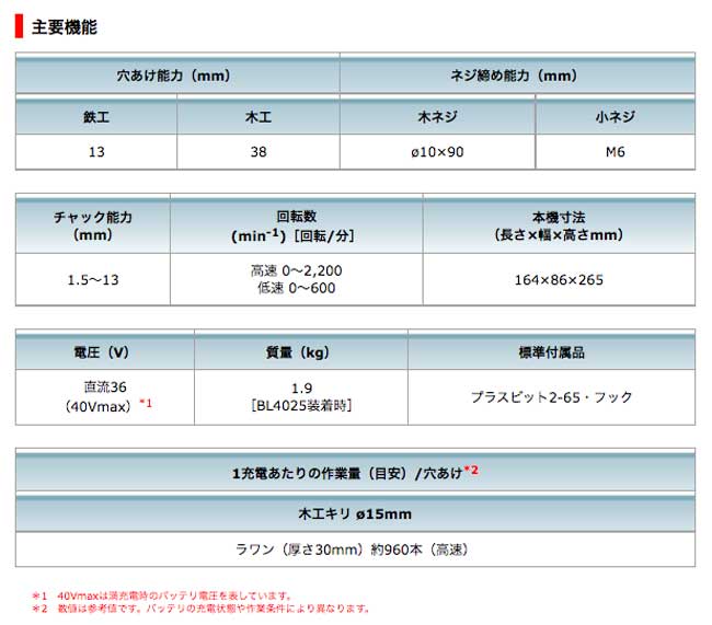 マキタ DF002GRDXB 充電式ドライバドリル(黒) DF002GRDXB 40V マキタ DF002GRDXB 充電式ドライバドリル(黒) DF002GRDXB 40V