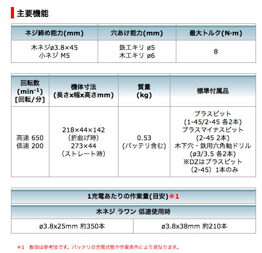 マキタ 充電式ペンドライバドリル DF012DSHXB （黒）7.2V/1.5Ah