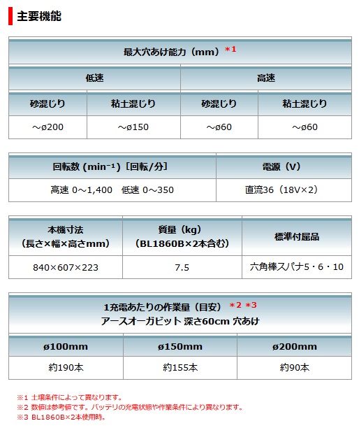 マキタ DG461DZ 充電式アースオーガ 18V+18V対応 (本体のみ マキタ DG461DZ 充電式アースオーガ 18V+18V対応 (本体のみ