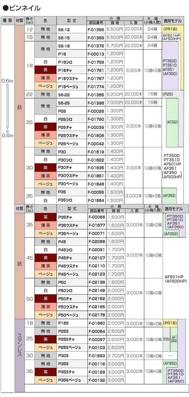 マキタ ピンネイル P35 各色 : ツールズ匠 - 通販 - Yahoo