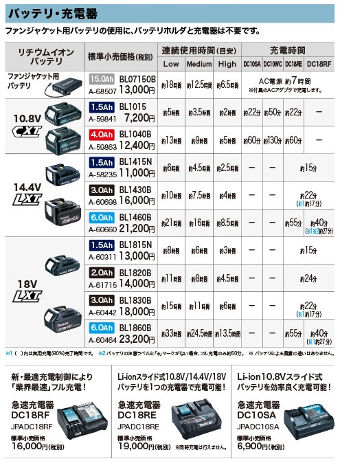 マキタ FJ213DZ (グレー) 充電式ファンジャケット (伸縮性生地