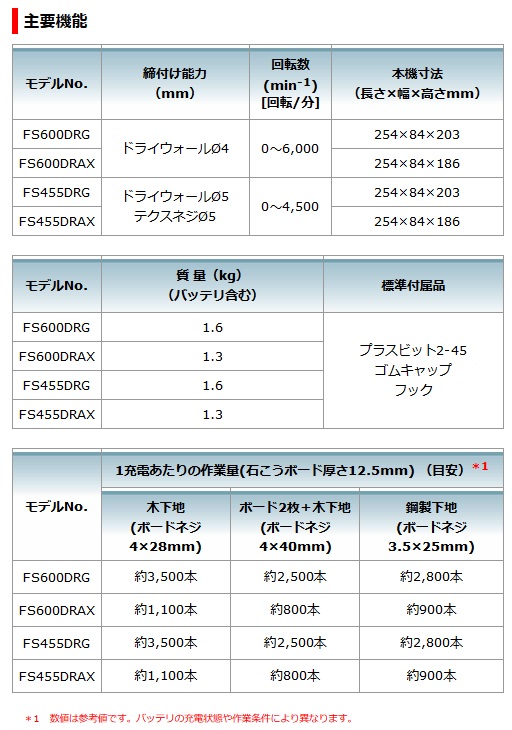 マキタ 充電式スクリュードライバ(青) FS600DZ (18V対応)(本体 マキタ 充電式スクリュードライバ(青) FS600DZ (18V対応)(本体