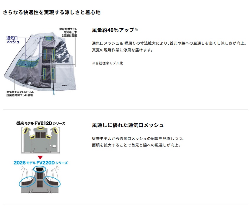 タナカ金物プロ-【2026年モデル】マキタ FV222DZ 充電式ファンベスト