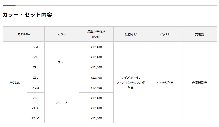 2026年モデル】マキタ FV221DZ 充電式ファンベスト (M～3Lサイズ