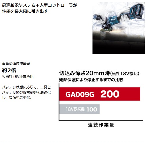 タナカ金物プロ-マキタ GA009GRDX 充電式ディスクグラインダ タナカ金物プロ-マキタ GA009GRDX 充電式ディスクグラインダ
