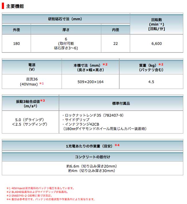マキタ GA037GZ 180mm充電式ディスクグラインダ GA037GZ 40V対応 マキタ GA037GZ 180mm充電式ディスクグラインダ GA037GZ 40V対応