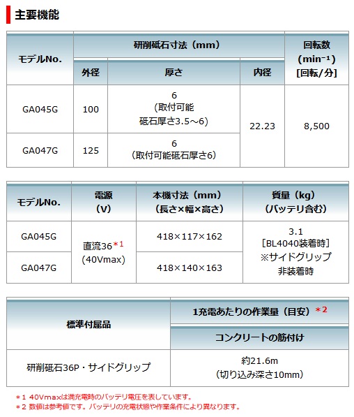 マキタ GA047GZ 125mm充電式ディスクグラインダ (パドルスイッチ マキタ GA047GZ 125mm充電式ディスクグラインダ (パドルスイッチ