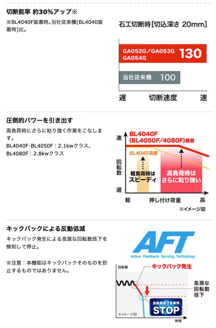タナカ金物プロ-マキタ GA052GZ 100mm充電式ディスクグラインダ