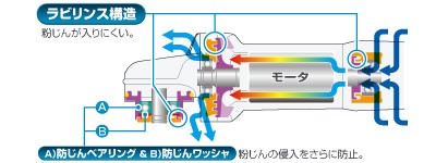 マキタ ディスクグラインダ 100mm GA4033【低速高トルク・ブレーキ付