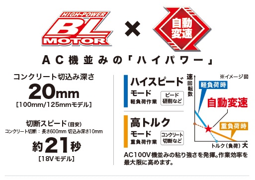 マキタ 充電式ディスクグラインダ 100mm GA412DZ 18V対応 無線