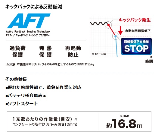 マキタ 充電式ディスクグラインダ 100mm GA412DZ 18V対応 無線 マキタ 充電式ディスクグラインダ 100mm GA412DZ 18V対応 無線
