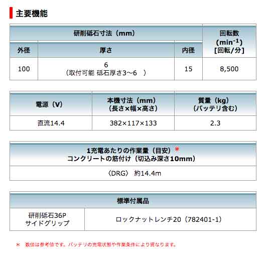 マキタ 充電式ディスクグラインダ 100mm GA416DZ 14.4V対応 無線 マキタ 充電式ディスクグラインダ 100mm GA416DZ 14.4V対応 無線