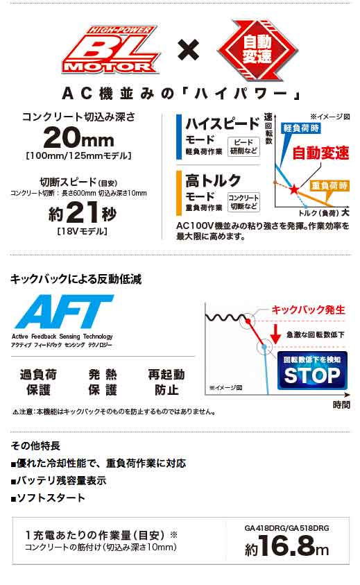 マキタ 充電式ディスクグラインダ 100mm GA418DZ 18V対応 無線連動対応