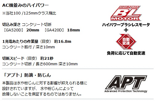 マキタ 充電式ディスクグラインダ 100mm GA420DZ 18V (本体のみ マキタ 充電式ディスクグラインダ 100mm GA420DZ 18V (本体のみ