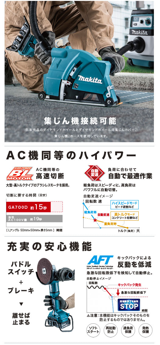 Makita　GA700DPG2　ディスクグラインダーMakita