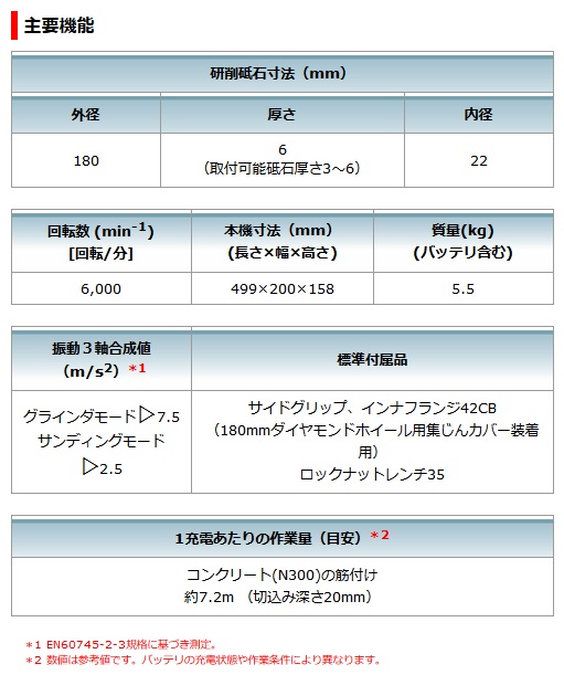 マキタ GA701DZ 180mm 充電式ディスクグラインダ 【無線連動対応 マキタ GA701DZ 180mm 充電式ディスクグラインダ 【無線連動対応