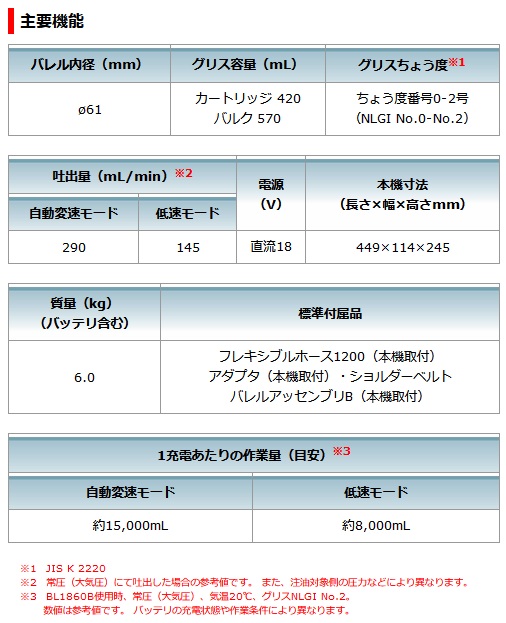 マキタ GP180DRG 充電式グリスガン 18V/6.0Ah (バッテリBL1860B マキタ GP180DRG 充電式グリスガン 18V/6.0Ah (バッテリBL1860B