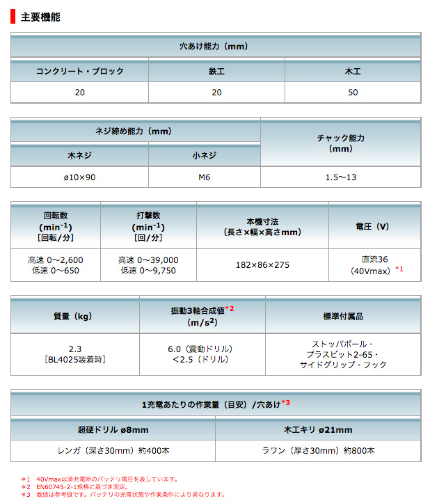 マキタ 充電式震動ドライバドリル HP001GZ 40Vmax対応/本体のみ マキタ 充電式震動ドライバドリル HP001GZ 40Vmax対応/本体のみ