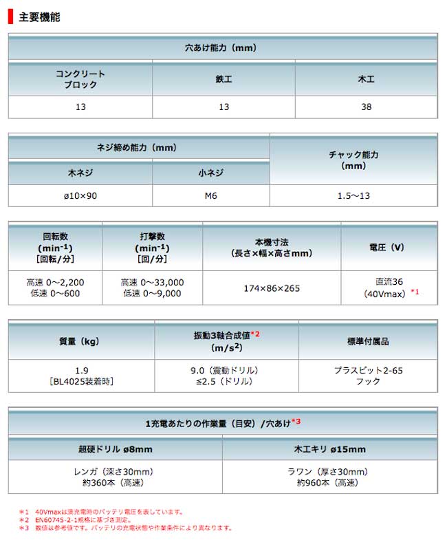 タナカ金物】マキタ HP002GZ 充電式震動ドライバドリル HP002GZ 40V対応（バッテリ・充電器・ケース別売）