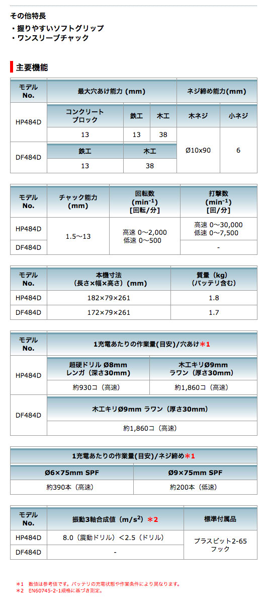 マキタ 充電式ドライバドリル DF484DZB（黒） 18V対応（本体のみ