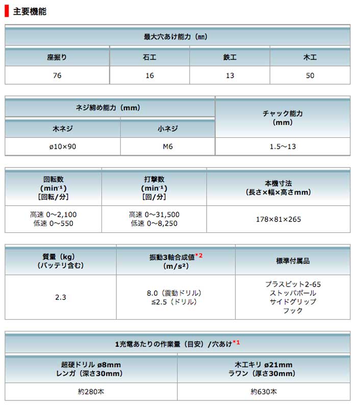 マキタ 充電式震動ドライバドリル HP486DZ 18V対応(本体のみ マキタ 充電式震動ドライバドリル HP486DZ 18V対応(本体のみ