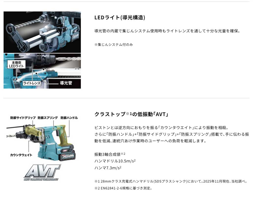 タナカ金物プロ-【在庫あり】マキタ HR011GZK 28mm充電式