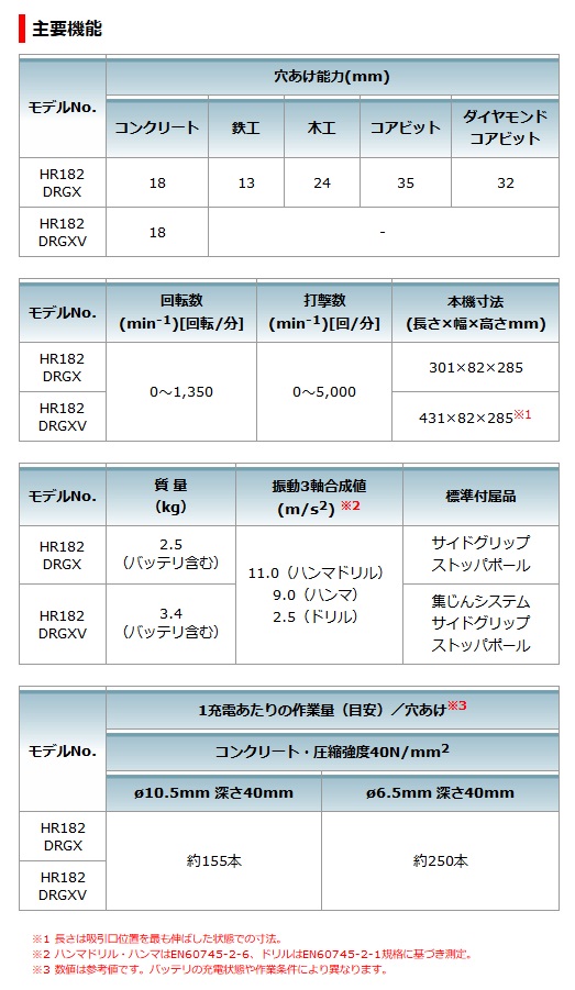 マキタ 18mm 充電式ハンマドリル(黒) HR182DRGXB (18V/6.0Ah)(バッテリ
