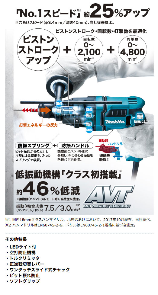 タナカ金物プロ-マキタ HR1841F ハンマドリル 18mm （ 2モード